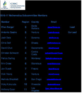 Mathematics Roster - As Of April 2017