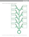 Fishbone Tool