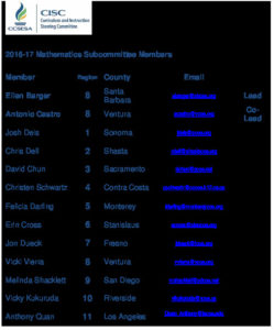 2016-17-Math-Subcommittee-Roster