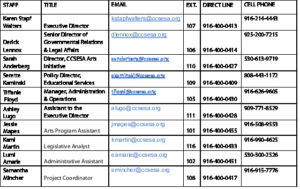 Staff Directory 2021