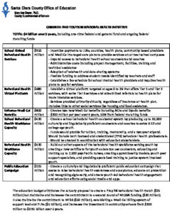 Childrens Behavioral Health Initiative Summary