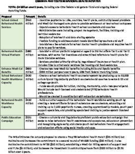 Behavioral Health And Community Schools - MR Reactor Session