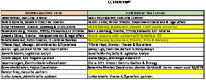 Staff- Current Titles