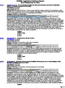 CCSESA Legislative Positions Report As Of 9.9.21