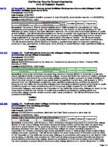 CA County Supts End Of Session Report