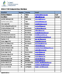 2016-17 CISC ELA ELD Roster As Of 9-12-16