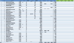 LCAP  Summary Tables Draft