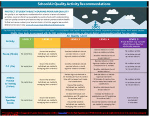 Air Quality Guidance Template For Schools - CDE Update