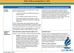 CCSESA - Table Summary Of AB 86 SB 86