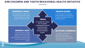 10-19-21 Children And Youth Behavioral Health Initiative CCSESA