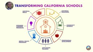 Transforming Schools V14